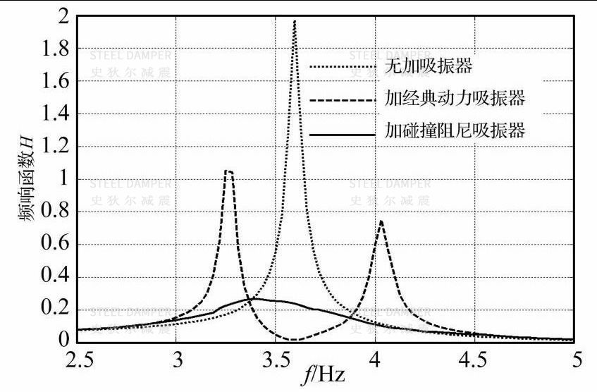 Mass Particle Damper (MPD) - MPD Introduction
